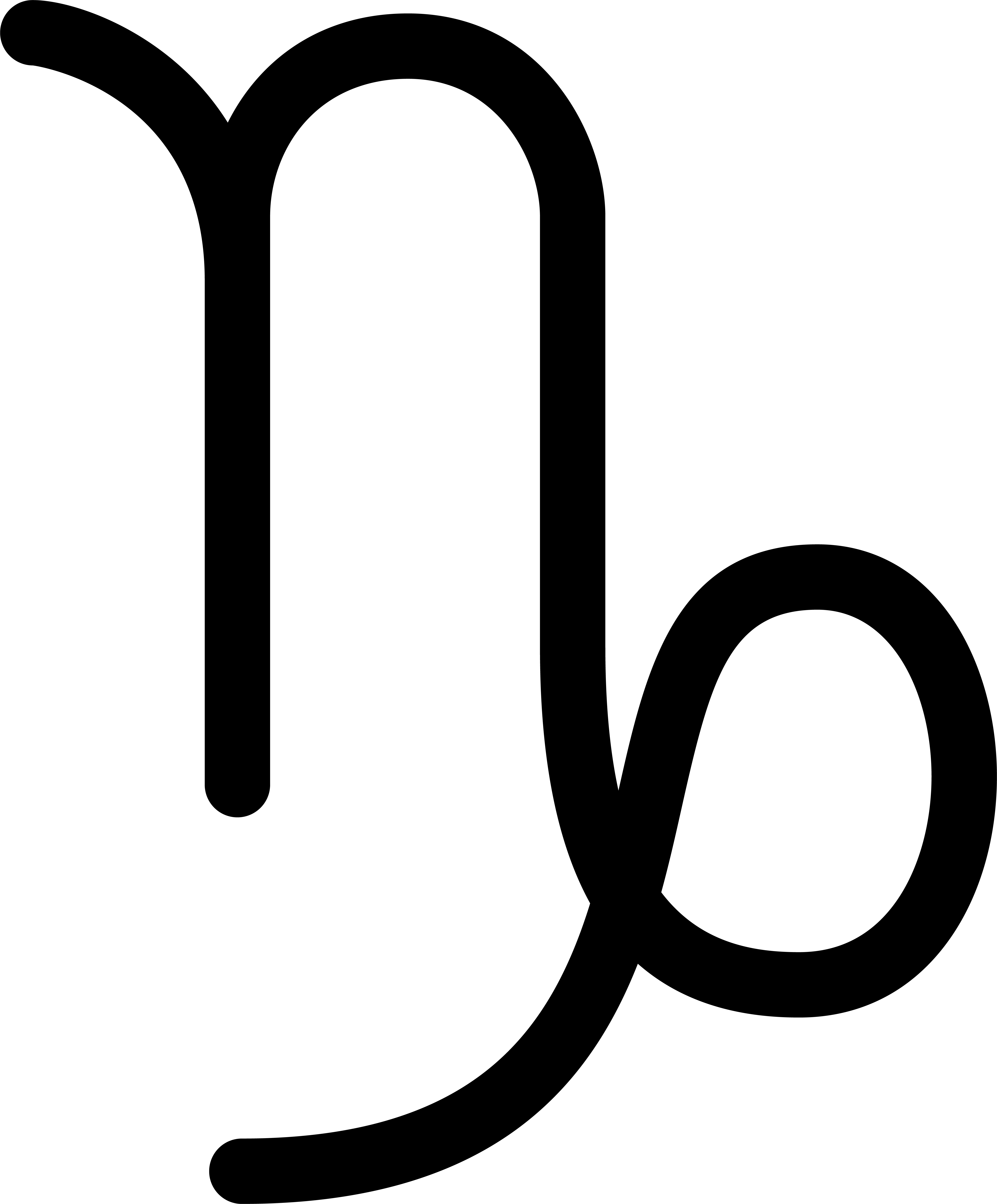 Oğlak Günlük burç Yorumu