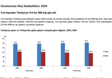 Türkiye’ye Göç Edenlerin Sayısı 300 Bini Geçti