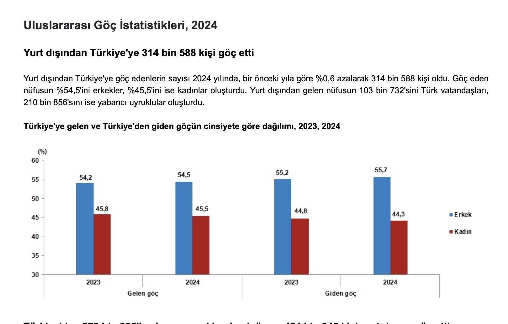 Türkiye’ye Göç Edenlerin Sayısı 300 Bini Geçti Türkiye’ye Göç Edenlerin Sayısı 300 Bini Geçti