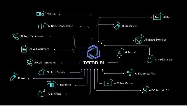 TECNO AI Artık Türkçe Konuşuyor: Yapay Zekâ Deneyimi Yerelleşiyor! TECNO AI Artık Türkçe Konuşuyor: Yapay Zekâ Deneyimi Yerelleşiyor!