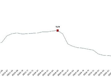 İnşaat maliyet endeksi yıllık yüzde 22,40 arttı, aylık yüzde 0,88 arttı