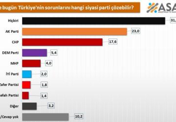 Seçmenin sessiz mesajı: ‘Fikirleri yine değişmedi!’