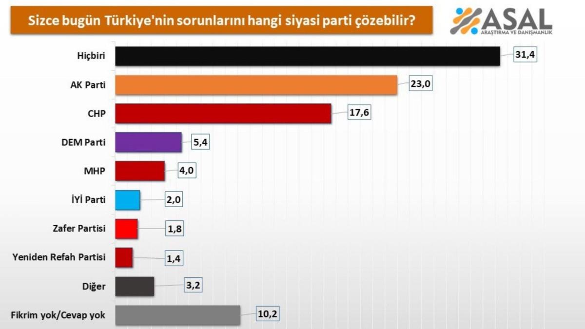 Seçmenin sessiz mesajı: ‘Fikirleri yine değişmedi!’ Seçmenin sessiz mesajı: ‘Fikirleri yine değişmedi!’