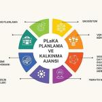 Nilüfer Planlama ve Kalkınma Ajansı kuruldu
