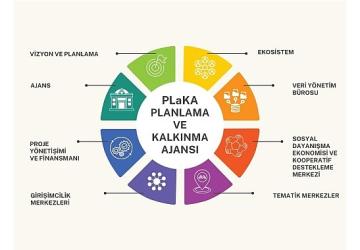 Nilüfer Planlama ve Kalkınma Ajansı kuruldu