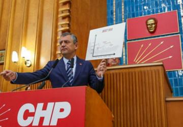 CHP Genel Başkanı Özgür Özel’in dokunulmazlık dosyası Meclis’e ulaştı