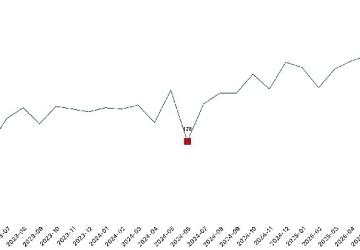 Tavuk eti üretimi 202 bin 521 ton, tavuk yumurtası üretimi 1,52 milyar adet olarak gerçekleşti