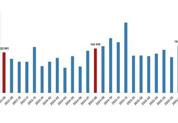 Konut Satış İstatistikleri, Ağustos 2025