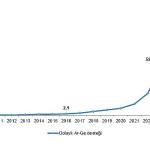 Dolaylı Ar-Ge Teşvikleri, 2024