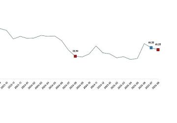 Tarım Ürünleri Üretici Fiyat Endeksi, Ağustos 2025