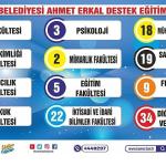 Kemer'in gurur tablosu