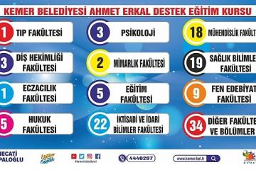 Kemer'in gurur tablosu