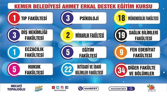 Kemer'in gurur tablosu Kemer'in gurur tablosu