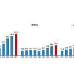 Uluslararası Hizmet Ticareti İstatistikleri, 2024
