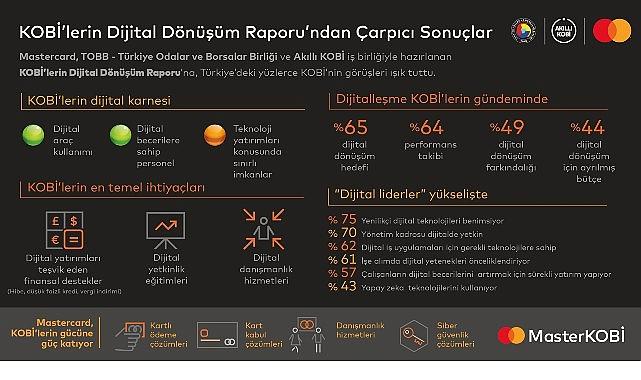 Akıllı KOBİ'ye giden yol dijital yatırımların teşvik edilmesinden geçiyor Akıllı KOBİ'ye giden yol dijital yatırımların teşvik edilmesinden geçiyor