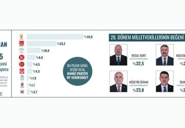 Adıyaman 2025 yıl sonu siyasi eğilimler raporu yayımlandı