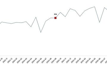 Kümes Hayvancılığı Üretimi, Eylül 2025