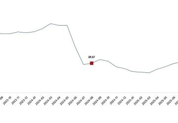 Yurt Dışı Üretici Fiyat Endeksi, Ağustos 2025