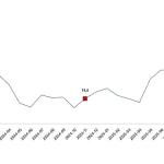 İnşaat Üretim Endeksi, Kasım 2025