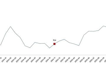 İnşaat Üretim Endeksi, Kasım 2025