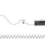 Tarım Ürünleri Üretici Fiyat Endeksi, Aralık 2025