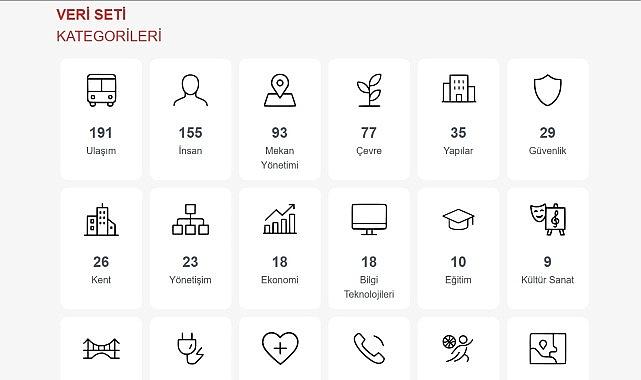 Büyükşehir Vatandaşlara Güvenli Veri Ulaştıracak