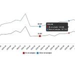 Konut ve İş Yeri Satış İstatistikleri, Mart 2026
