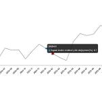 İnşaat Üretim Endeksi, Şubat 2026