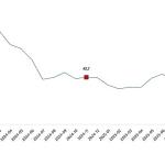 Ciro Endeksleri, Kasım 2025