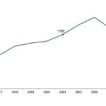 Kırmızı Et Üretim İstatistikleri, 2025