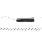 Yurt Dışı Üretici Fiyat Endeksi, Mart 2026