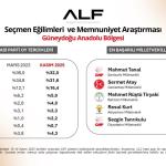 Güneydoğu Anketi: CHP, DEM ve AK Parti’de Durum– Bölgenin En Beğenilen Milletvekilleri
