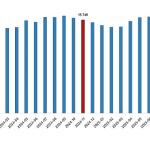Ücretli Çalışan İstatistikleri, Kasım 2025