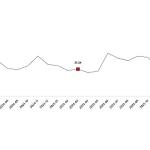Tarım Ürünleri Üretici Fiyat Endeksi, Mart 2026