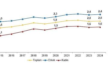 Yükseköğretim Beyin Göçü İstatistikleri, 2024