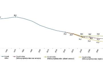 İstatistiklerle Çocuk, 2025
