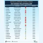 Türkiye'nin görev onayı en yüksek 20 mlletvekili açıklandı: Liste'de Resul Kurt da yer aldı