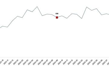 Süt ve Süt Ürünleri Üretimi, Eylül 2025