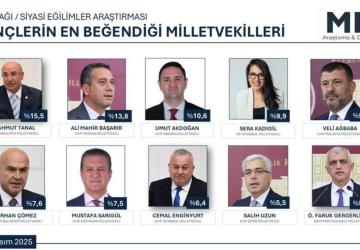 Z kuşağı araştırması: Gençlerin en beğendiği milletvekilleri belli oldu