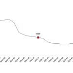 İnşaat Maliyet Endeksi, Kasım 2025
