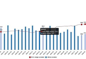 Dış Ticaret Endeksleri, Mart 2026