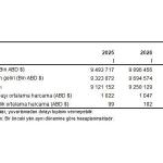 Turizm İstatistikleri, I. Çeyrek: Ocak-Mart, 2026