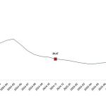 Yurt İçi Üretici Fiyat Endeksi, Kasım 2025