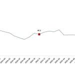 Ekonomik Güven Endeksi, Kasım 2025