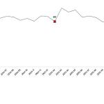 Süt ve Süt Ürünleri Üretimi, Şubat 2026