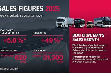 MAN, elektrikli araçlarıyla 2025'te rekor satışlara ulaştı