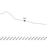 Tüketici Fiyat Endeksi, Kasım 2025