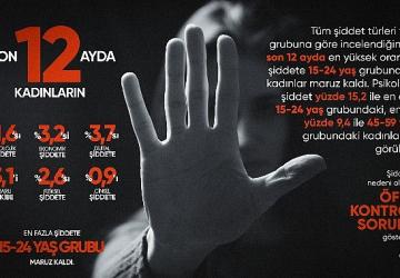 Eczacıbaşı Dynavit'ten Kadına Yönelik Şiddete Karşı Mücadele Günü farkındalık kampanyası