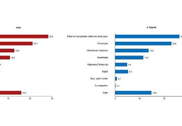Turizm İstatistikleri, IV. Çeyrek: Ekim-Aralık ve Yıllık, 2025