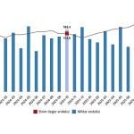 Dış Ticaret Endeksleri, Ekim 2025